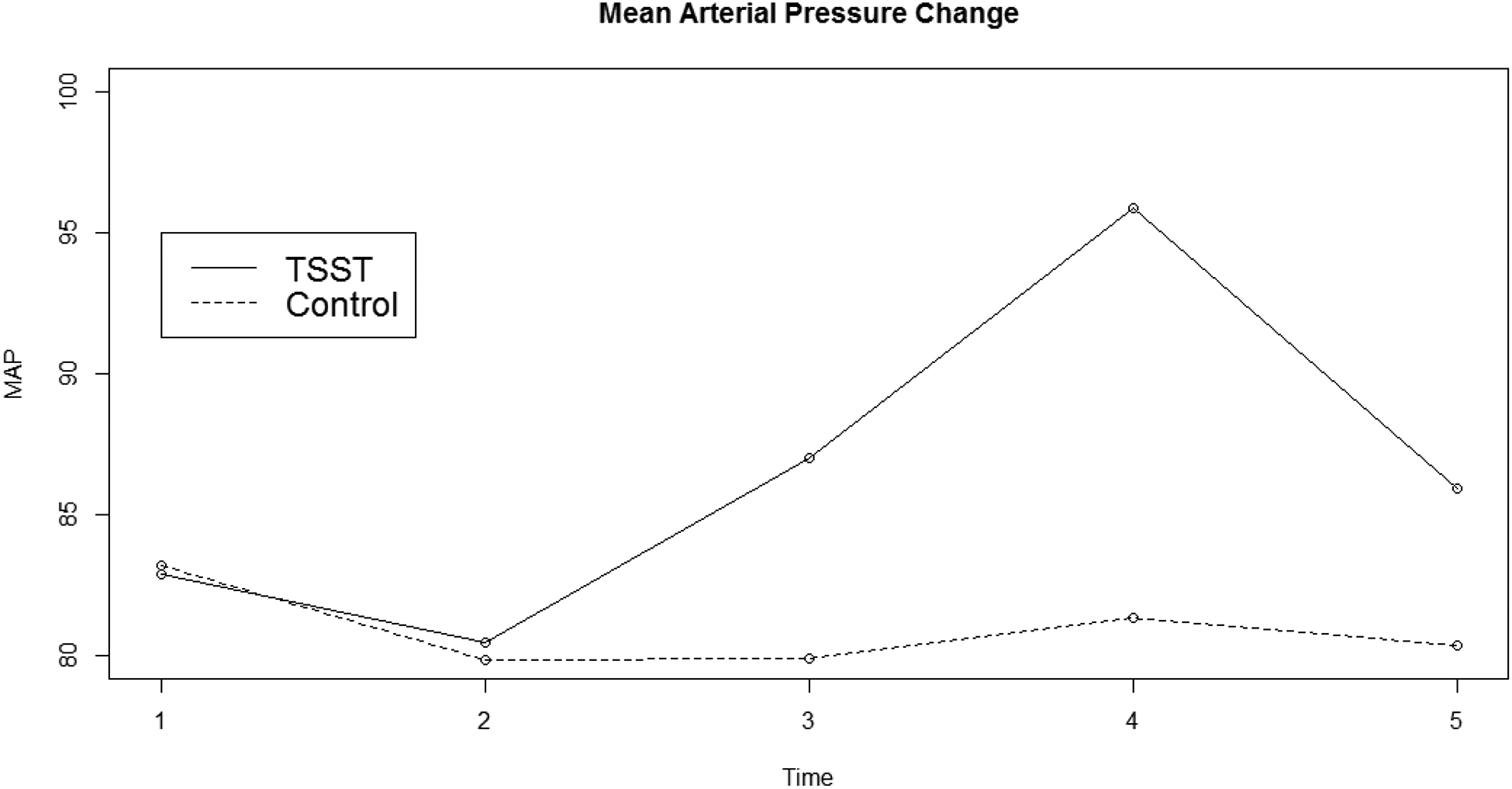 Figure 2: