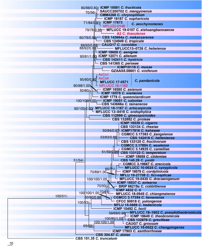 Fig. 87