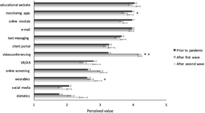 FIGURE 4