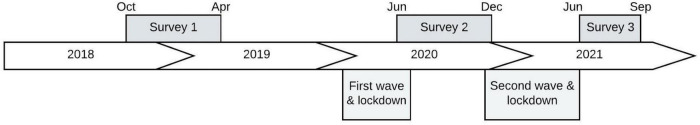 FIGURE 1