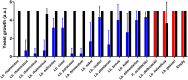 FIG 6