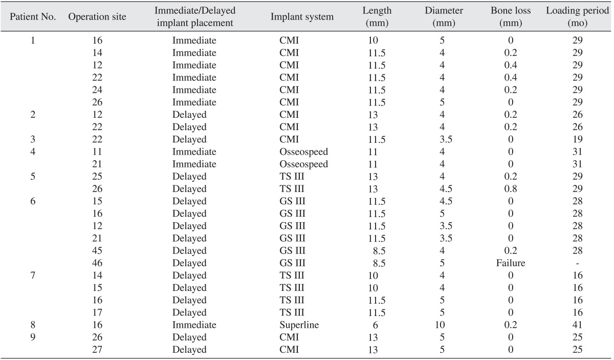 graphic file with name jkaoms-39-156-i002.jpg