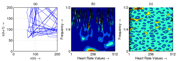 Figure 6