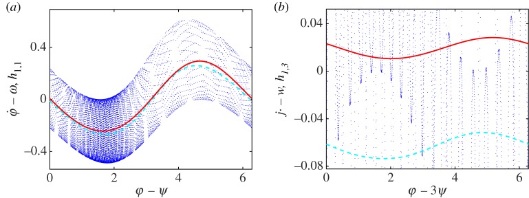 Figure 6.