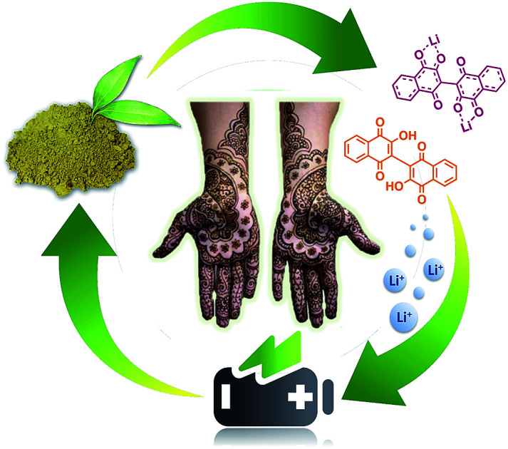 graphic file with name c7ra12357d-ga.jpg