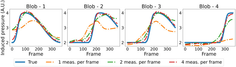 Fig. 9