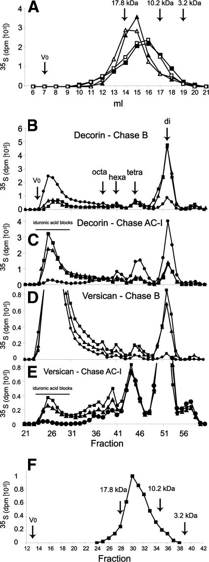 FIG. 5.