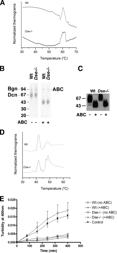 FIG. 9.