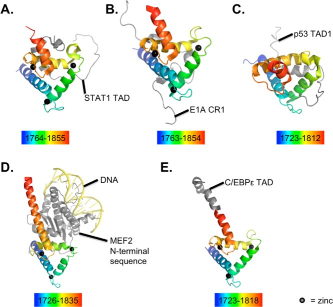 Figure 13