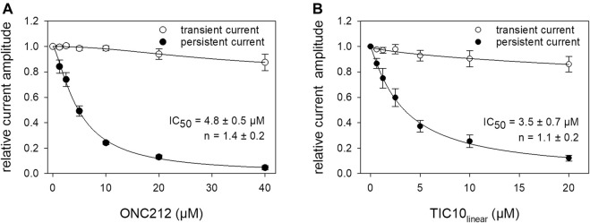 FIGURE 17