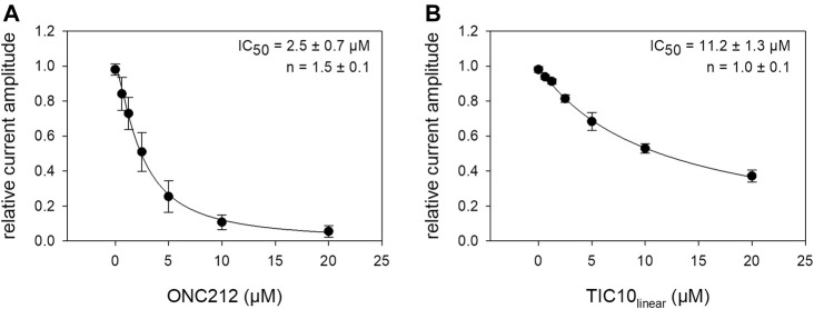 FIGURE 14