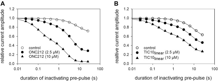 FIGURE 15