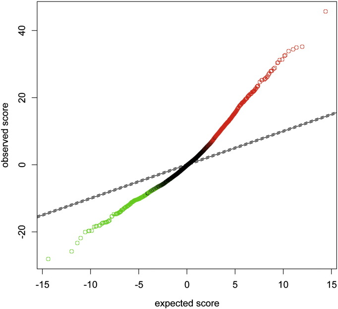 Fig. 1