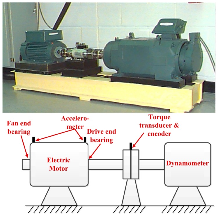 Figure 22