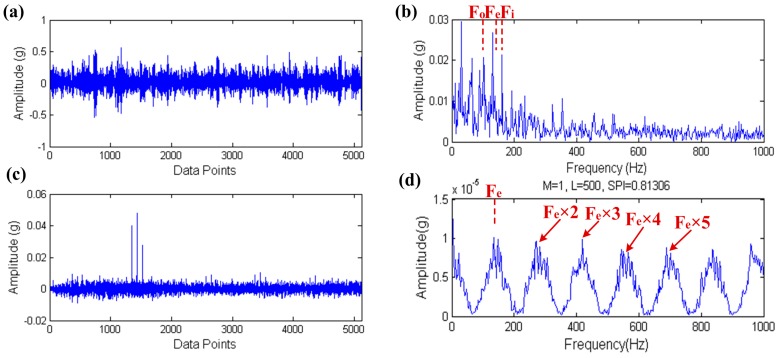 Figure 25