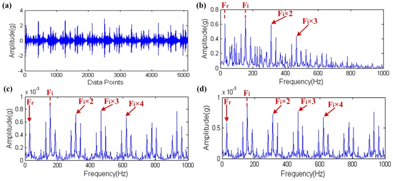 Figure 19