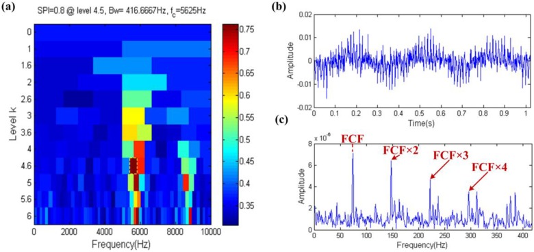 Figure 18