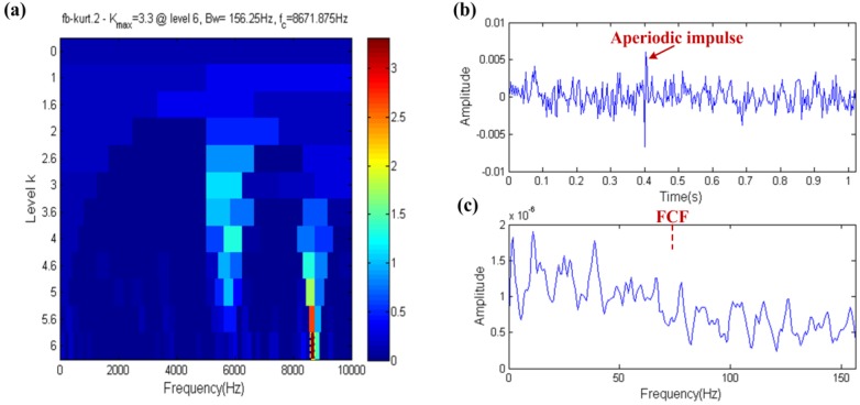 Figure 16