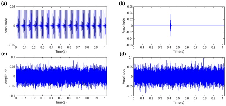 Figure 15