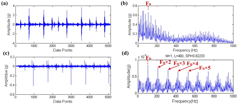 Figure 23