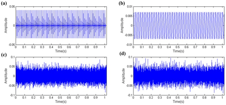 Figure 11