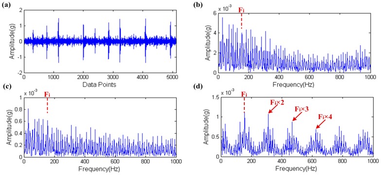 Figure 21