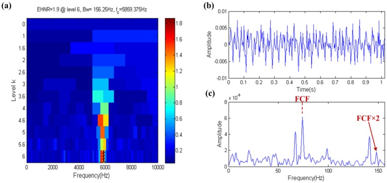 Figure 17