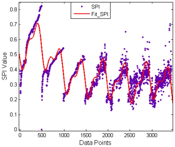 Figure 20