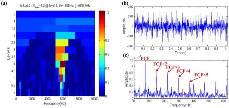 Figure 12