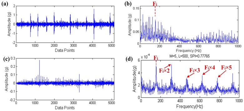 Figure 24