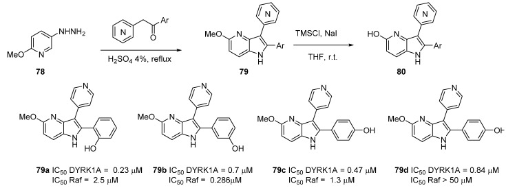 Scheme 15