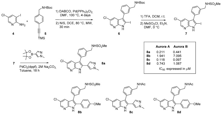 Scheme 2