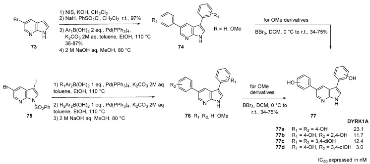 Scheme 14