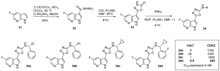 Scheme 6