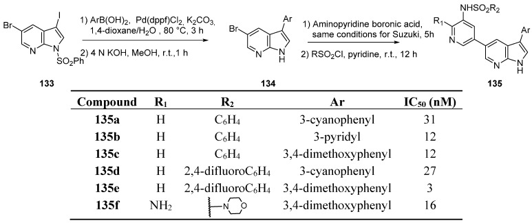 Scheme 25