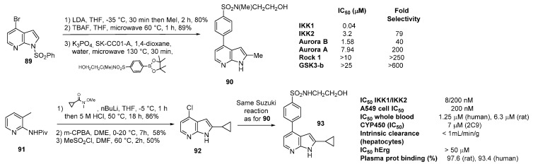 Scheme 17