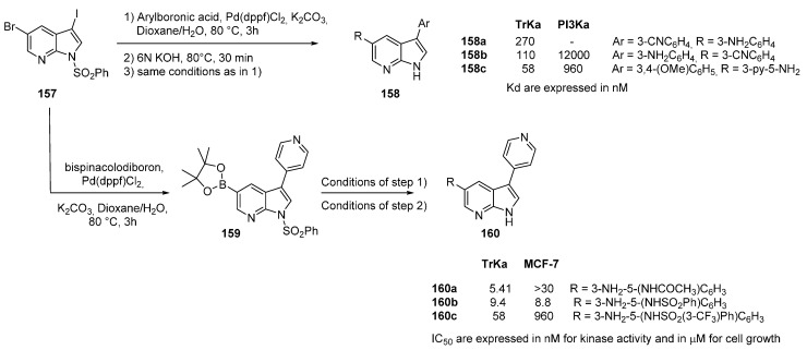 Scheme 29