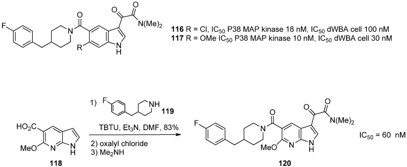 Scheme 22