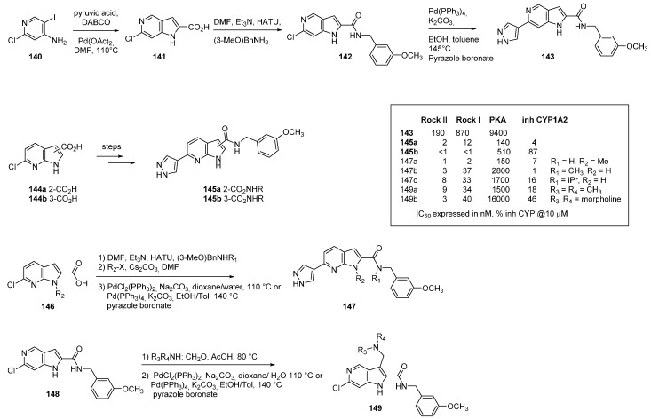 Scheme 27