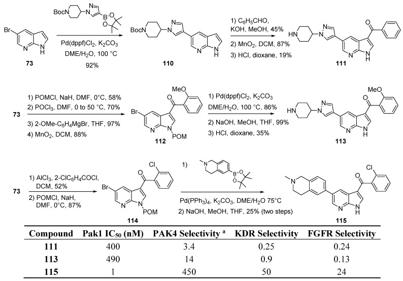 Scheme 21