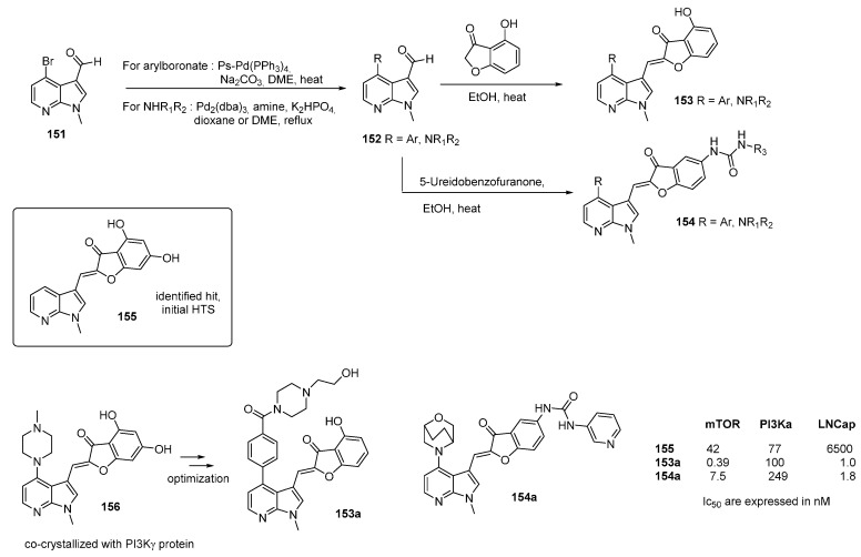 Scheme 28