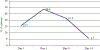 Fig 2: