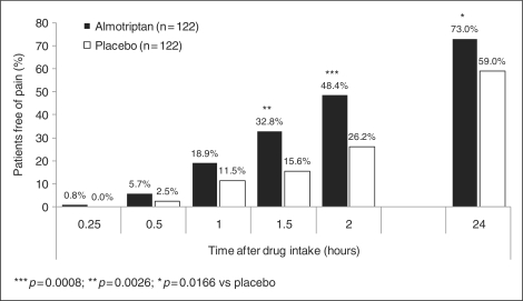 Figure
                                2.