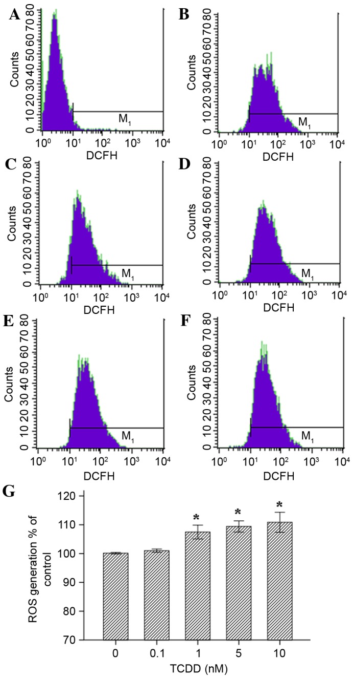 Figure 5.