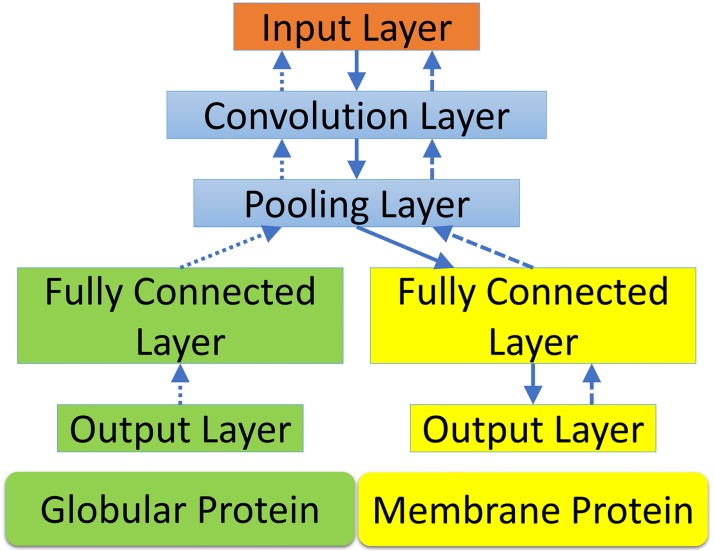 Fig 8