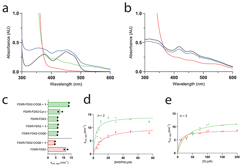 Extended Data Fig. 3 |