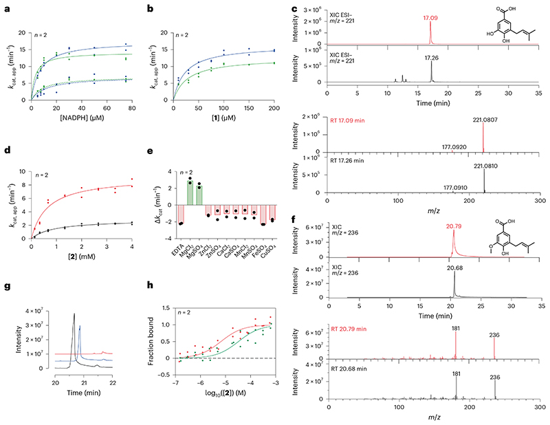 Fig. 2 |