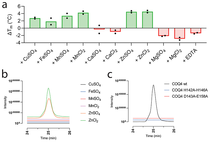 Extended Data Fig. 5 |