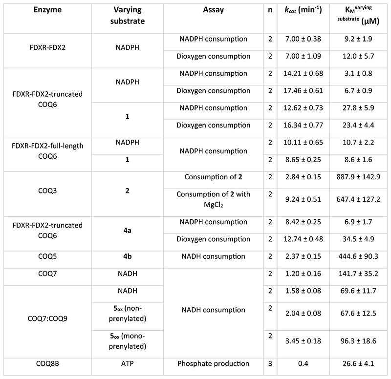 Extended Data Fig. 2 |