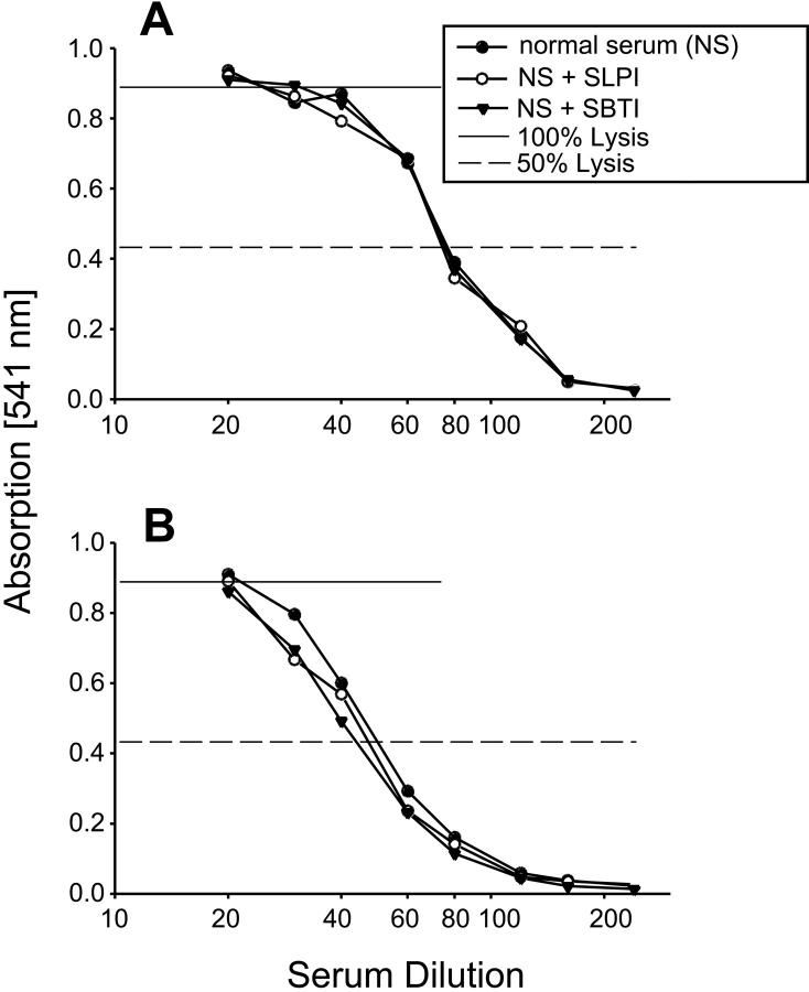 Figure 10.